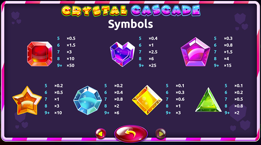 Ang Paytable ng Crystal Cascade Online Slot
