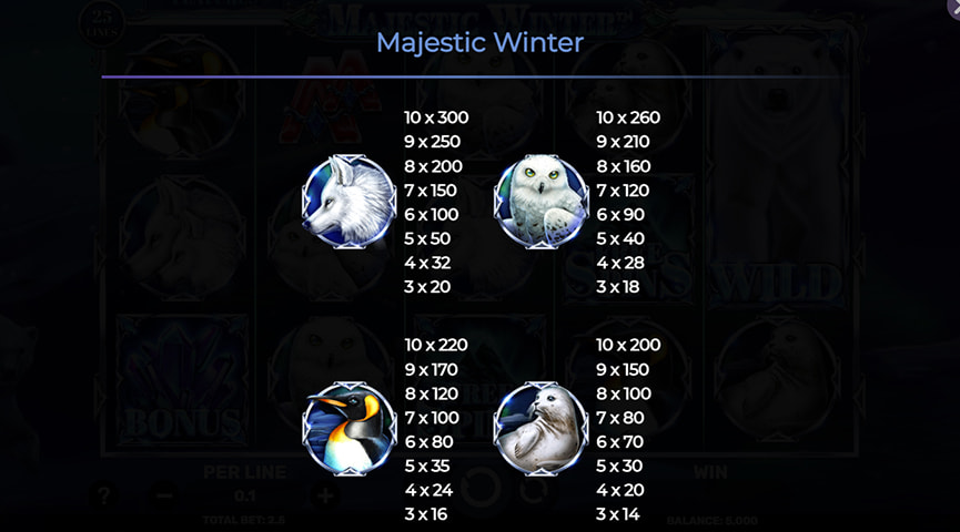 Ang Paytable ng Majestic Winter Online Slot