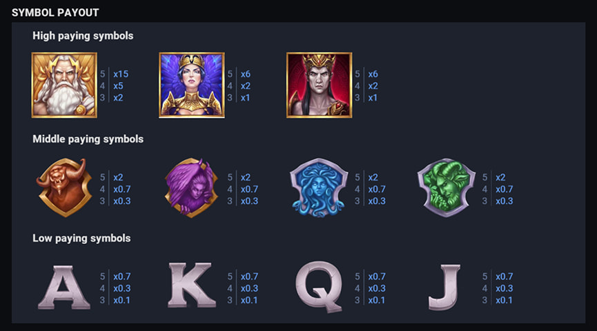 Ang Paytable ng Temple of Thunder Online Slot